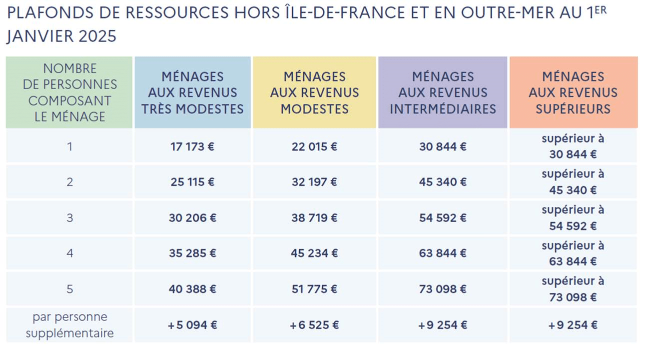 Tableau des ressources pour aides MaPrimeRénov