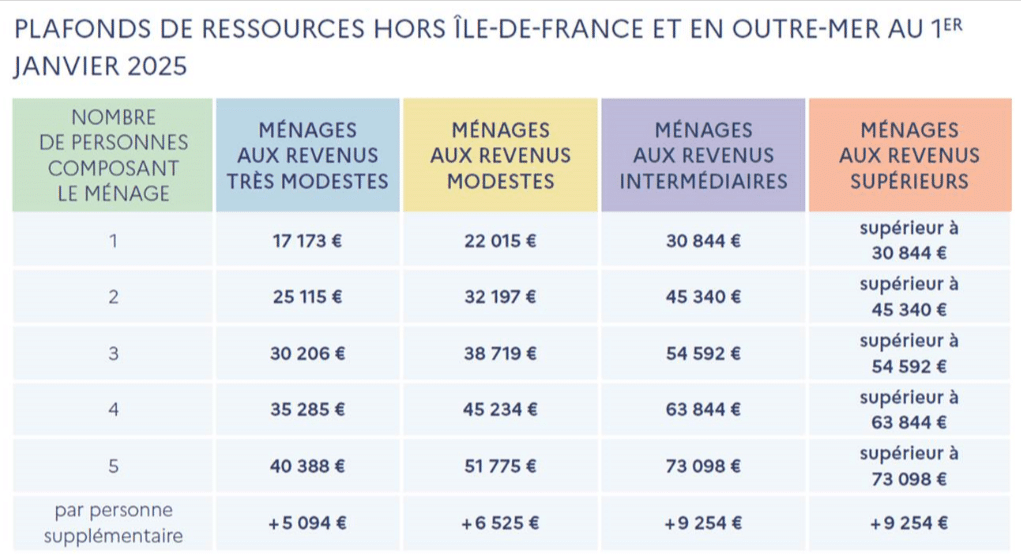 accompagnement aubert expertises